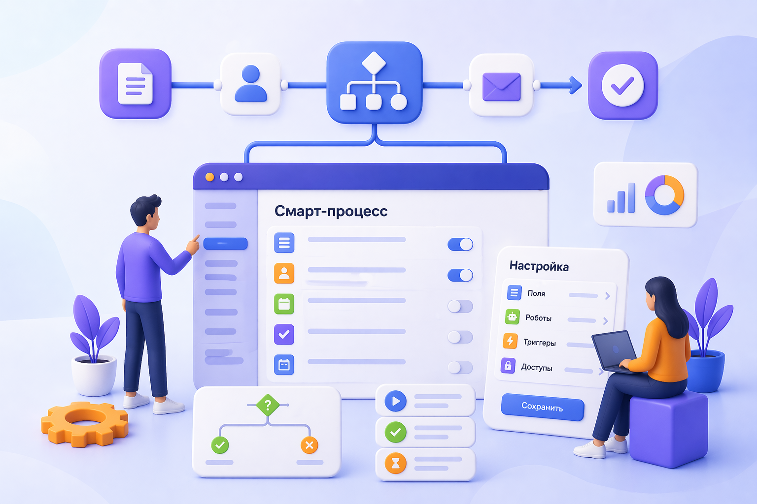 Смарт-процессы в Битрикс24