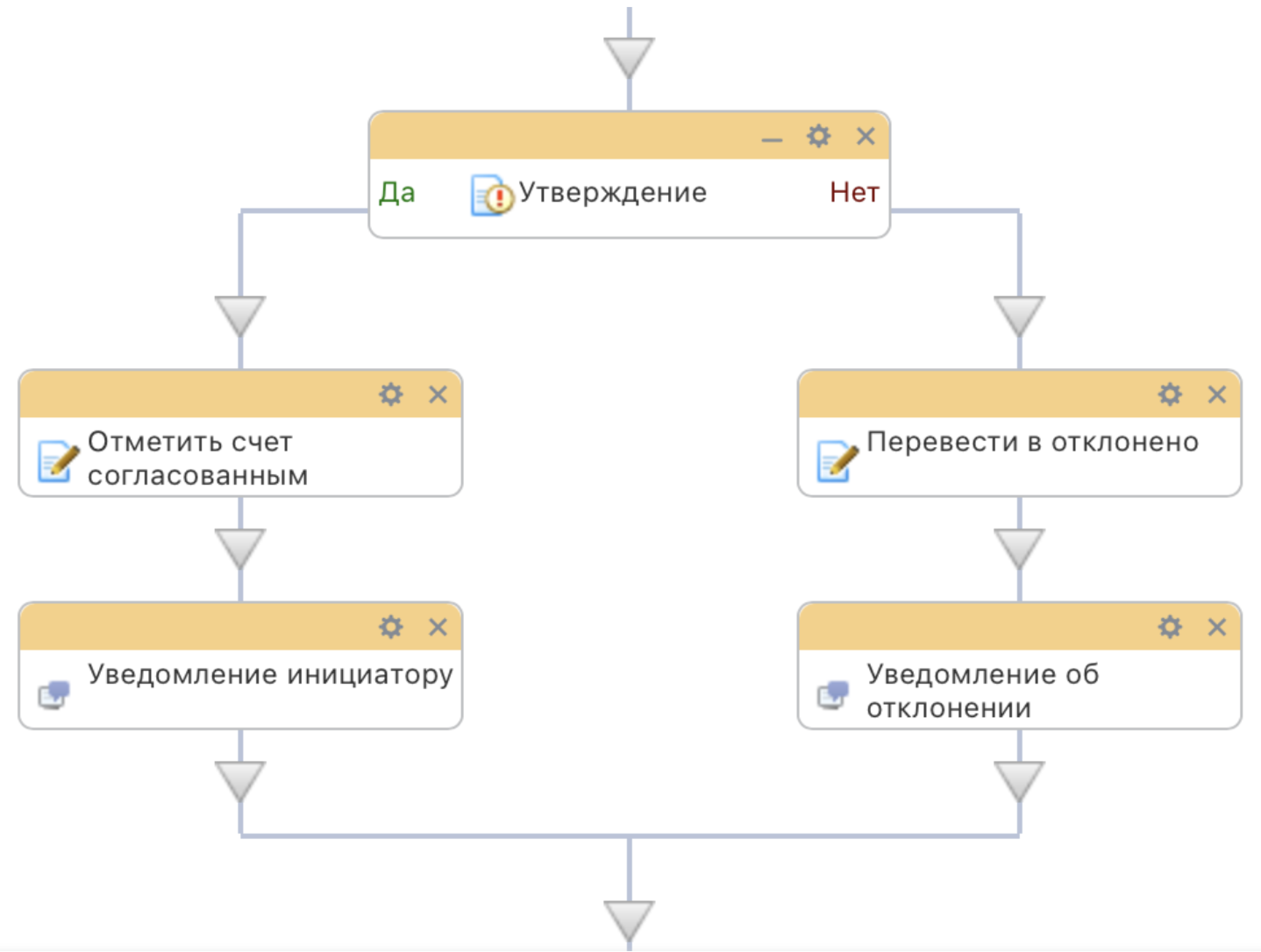 БП утверждения счета
