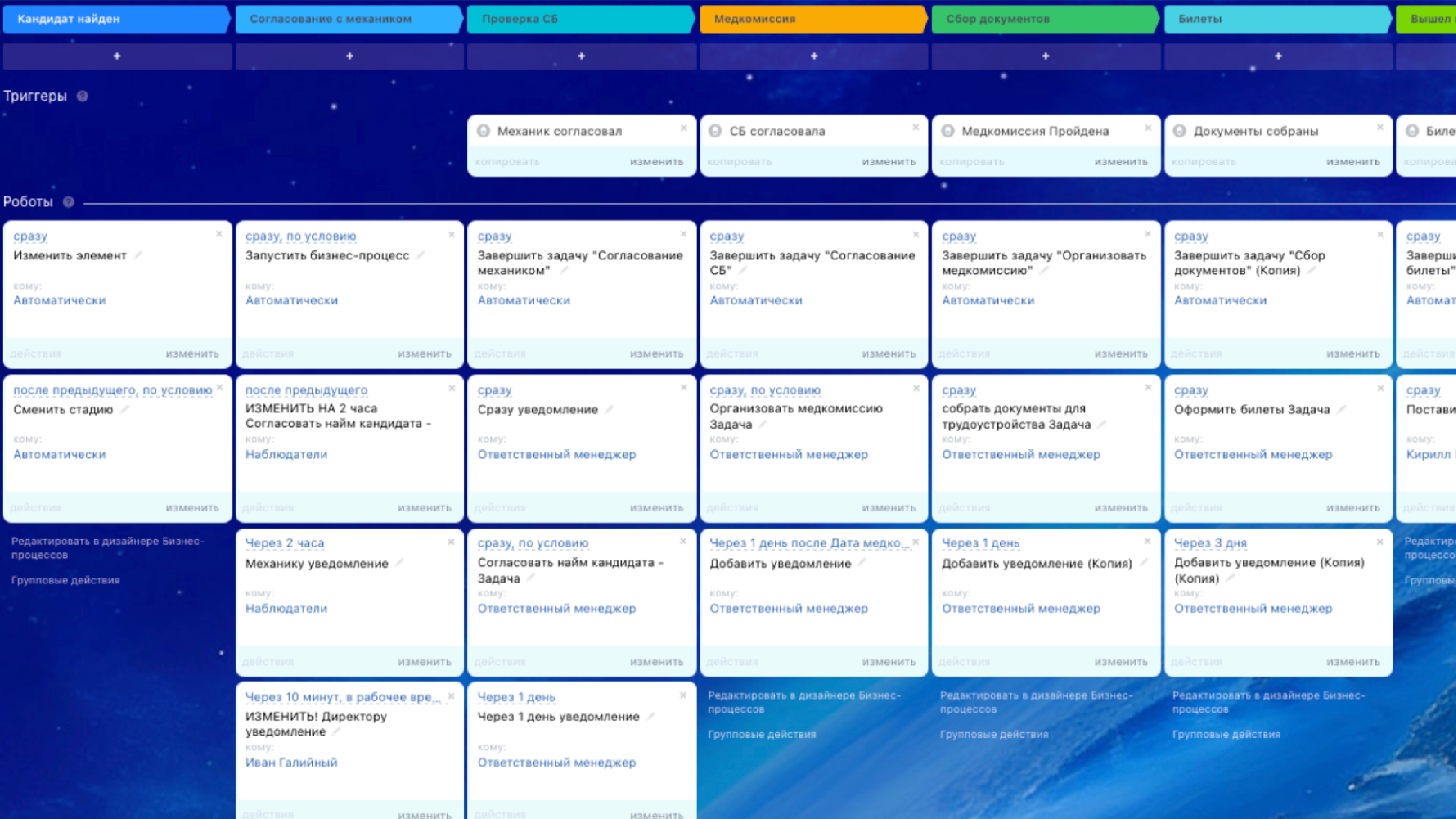 Схема процесса найма