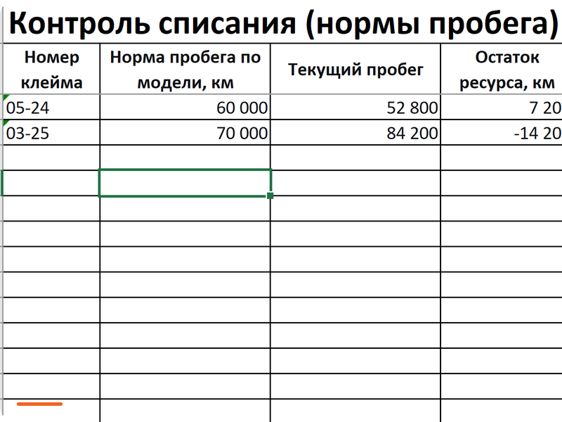 Лист «Контроль списания» журнала учёта шин: норма пробега, остаток ресурса, процент износа и рекомендация по замене