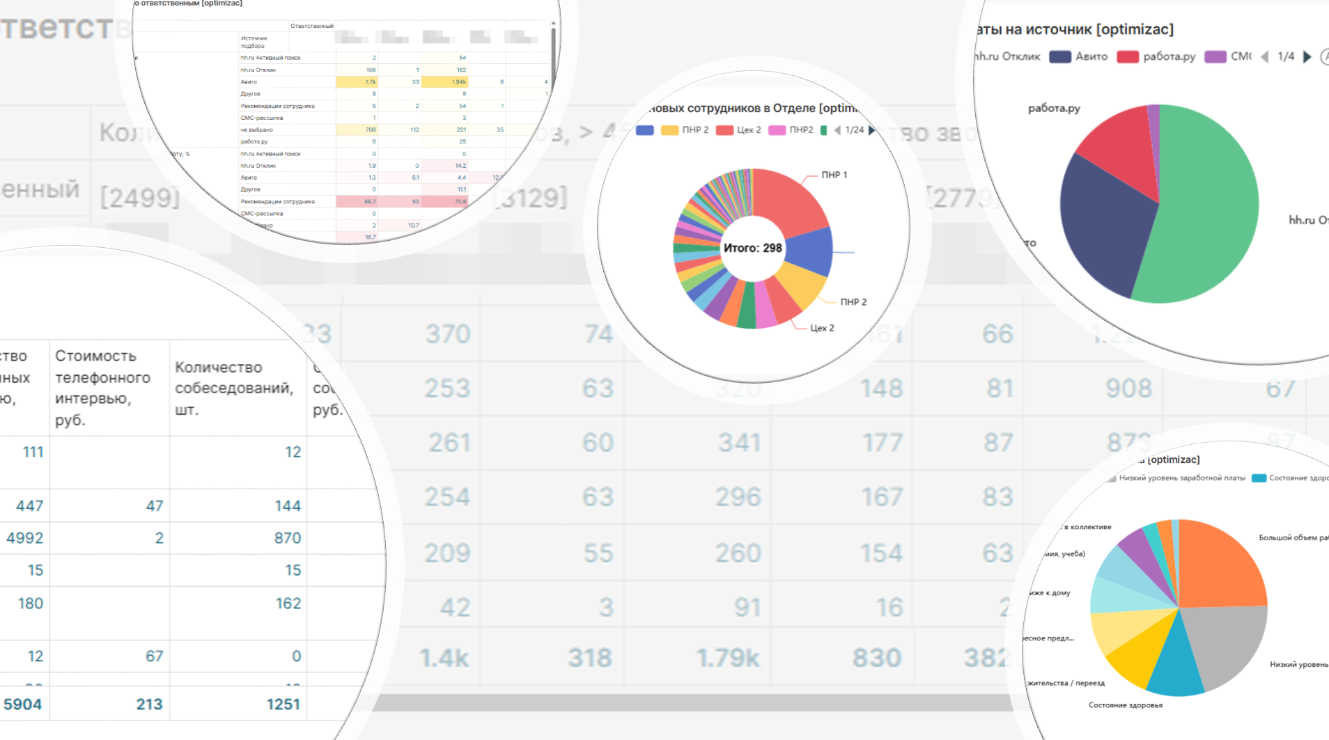 HR-Аналитика