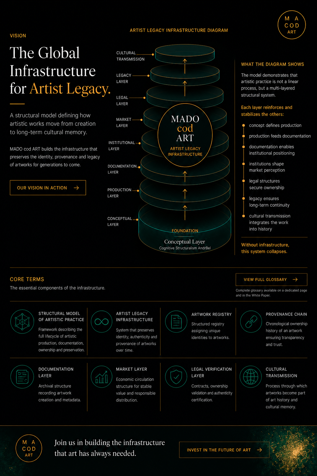Artist Legacy Infrastructure Diagram