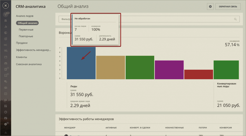Контроль за эффективностью работы сотрудников