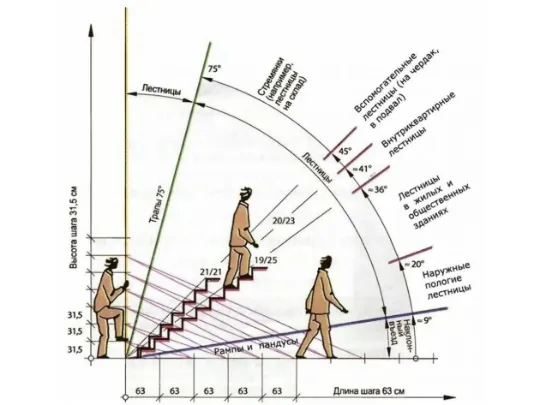 Расчет и проектирование лестниц