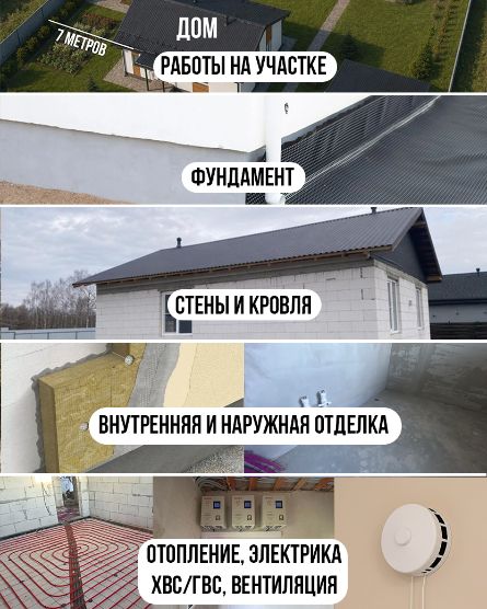 Этапы работ строительной компании Своя Пристань