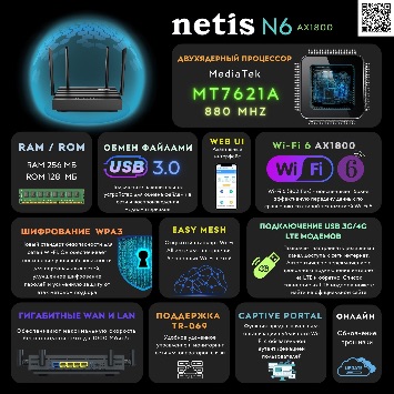 netis N6_specs