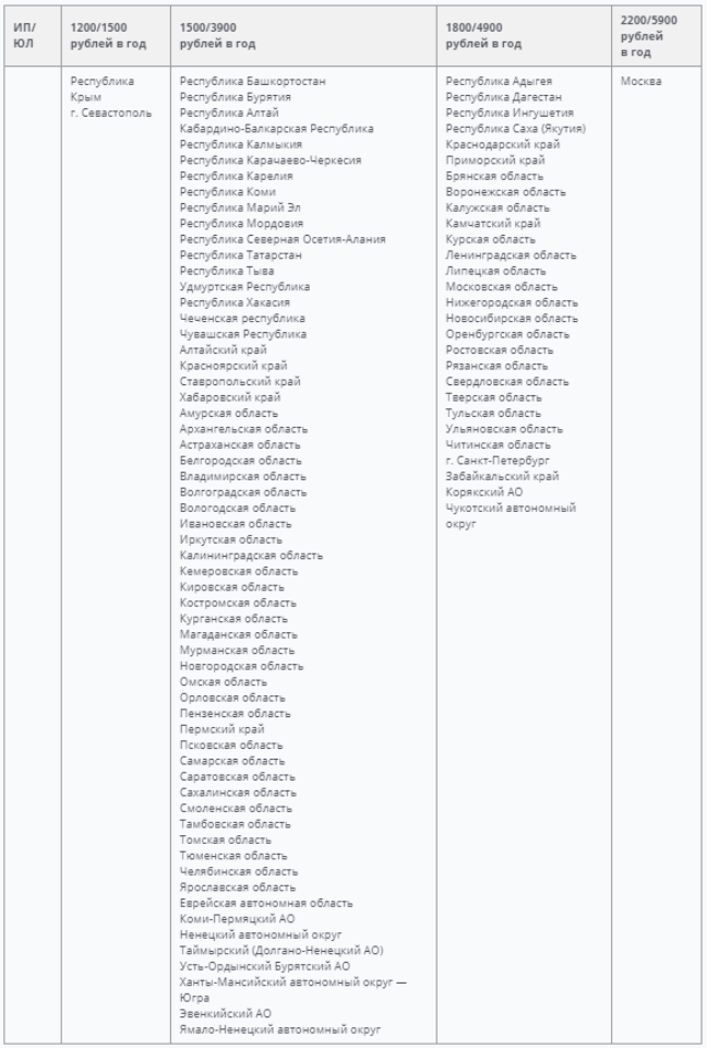 Тарифы 1С-Отчетность