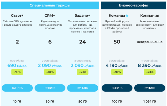 Тарифы Битрикс24 на 01.04.2021г