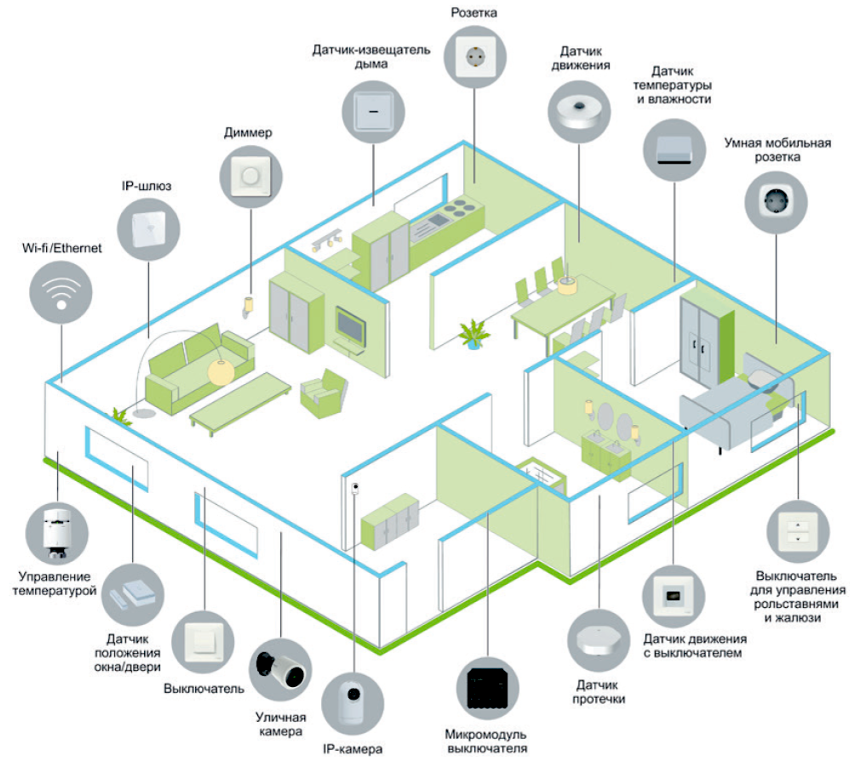 Умный дом schneider electric инструкция по установке