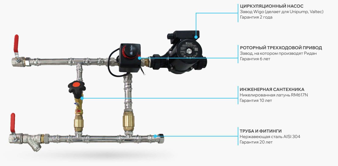 Смесительный узел для вентиляции с байпасом, циркуляционным насосом Wigo, роторным трехходовым приводом, трубами и фитингами из стали AISI 304
