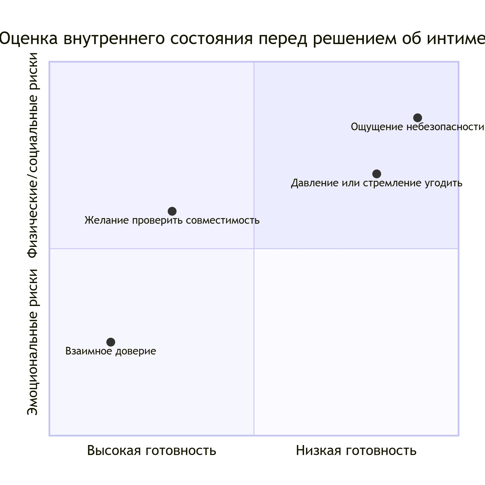 Практические советы для принятия осознанного решения
