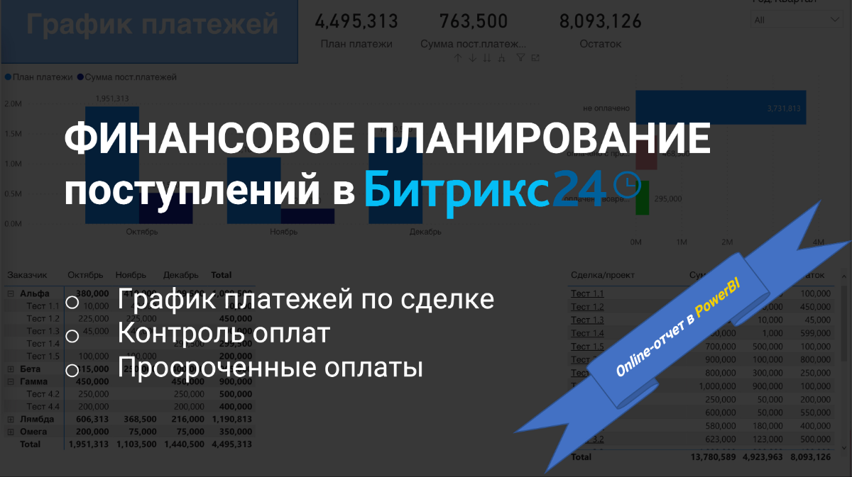 План продаж битрикс24