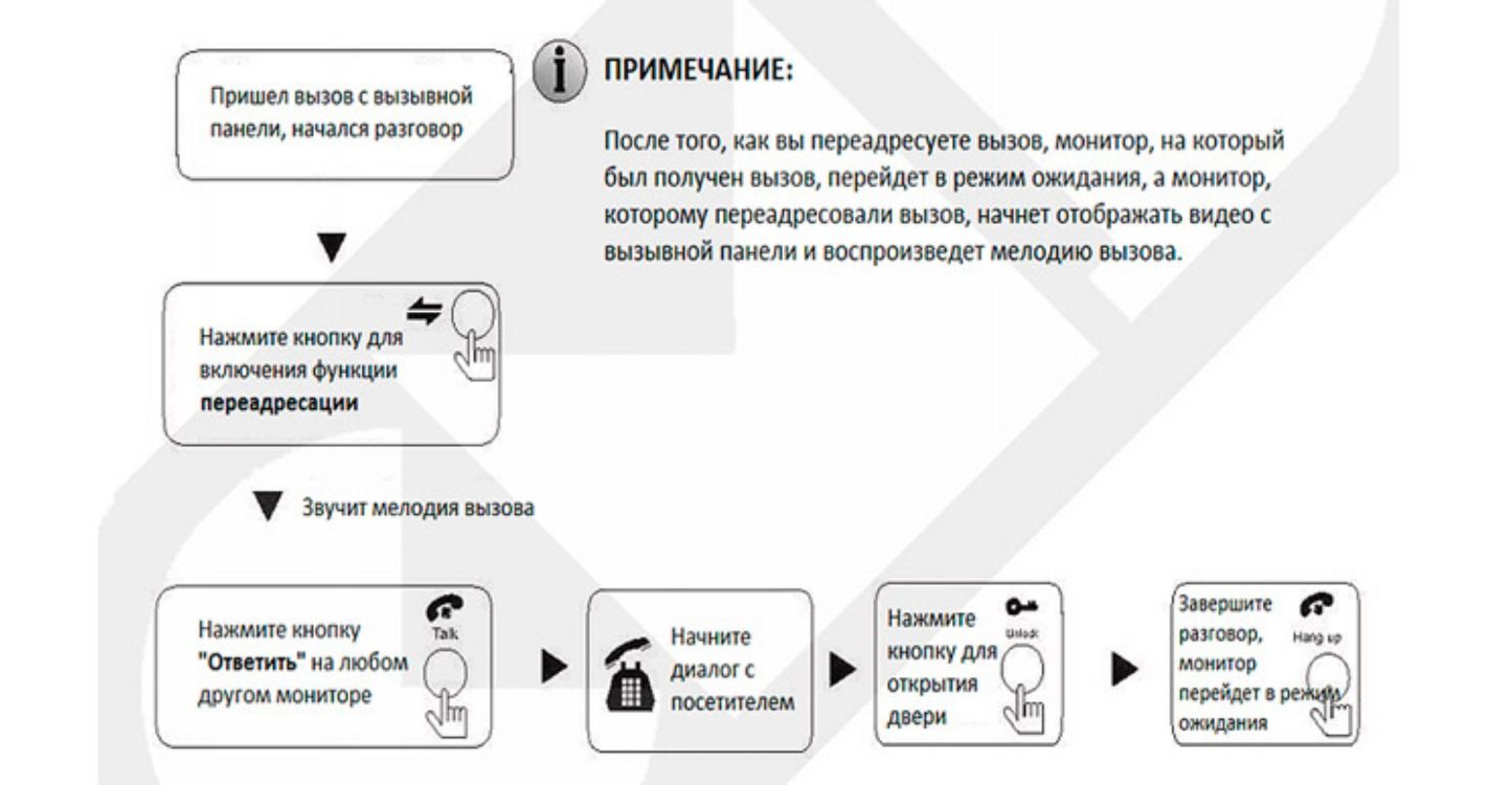 Интерком в видеодомофоне