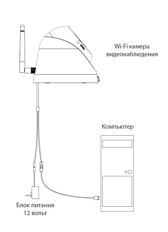 Схема подключения Wi-Fi камеры к компьютеру
