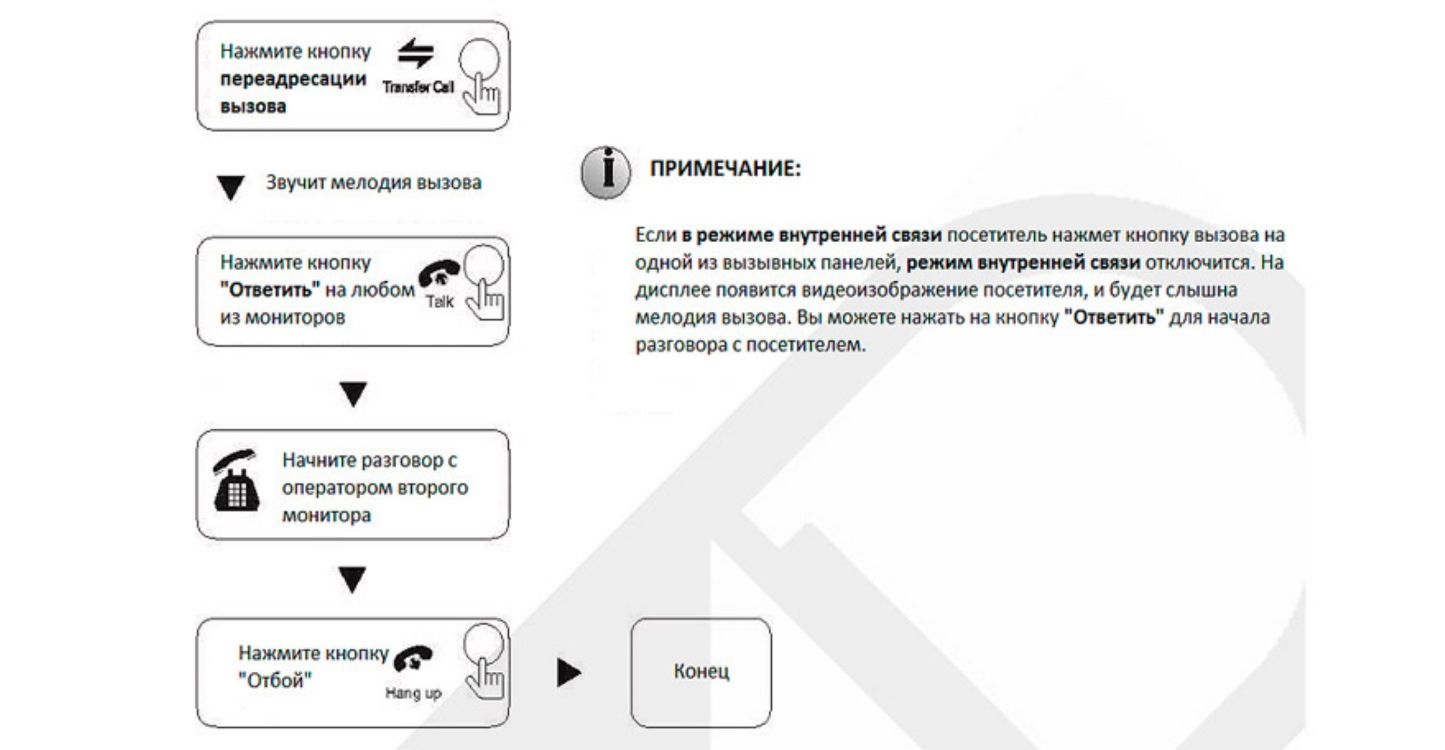 управление интеркомом видеодомофона