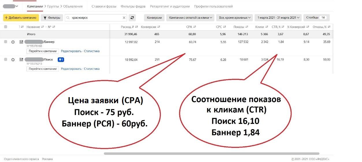 Статистика контекстная реклама