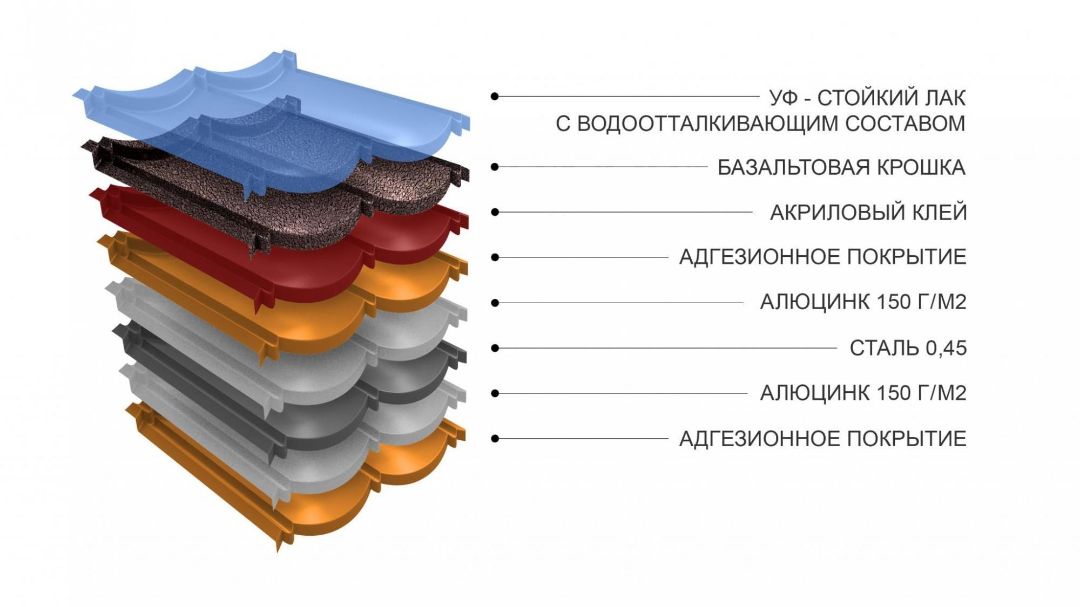 Композитная черепица структура