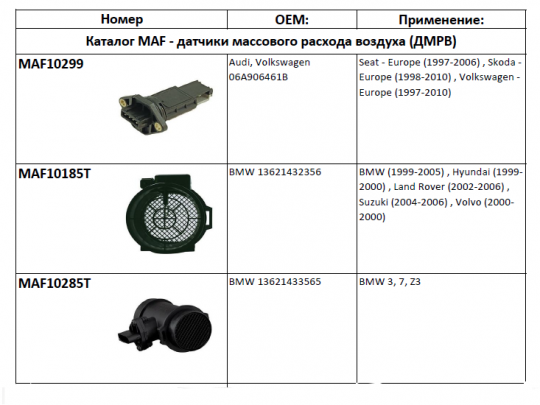 MAF-sensor, Mass Air Flow, или датчик массового расхода воздуха