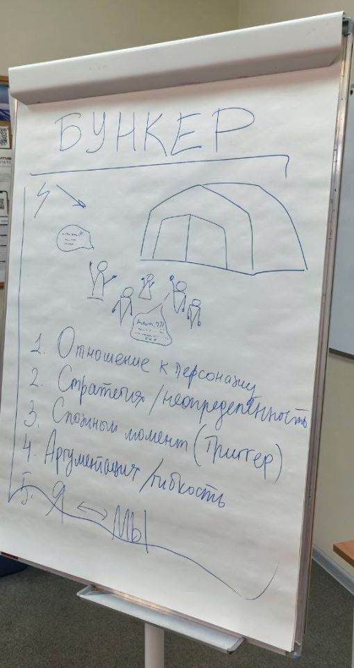 Игра "Бункер"