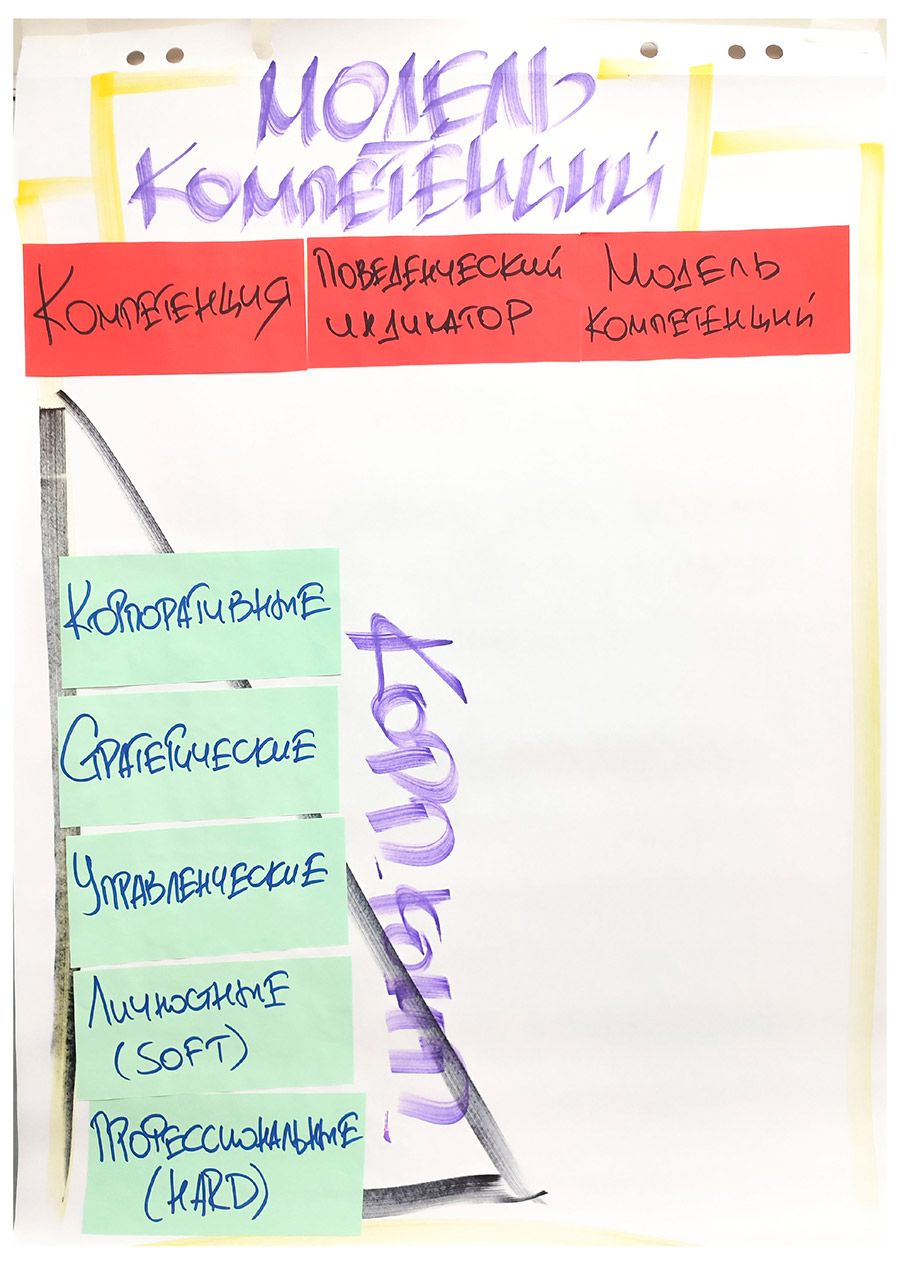 Профессия бизнес-тренера