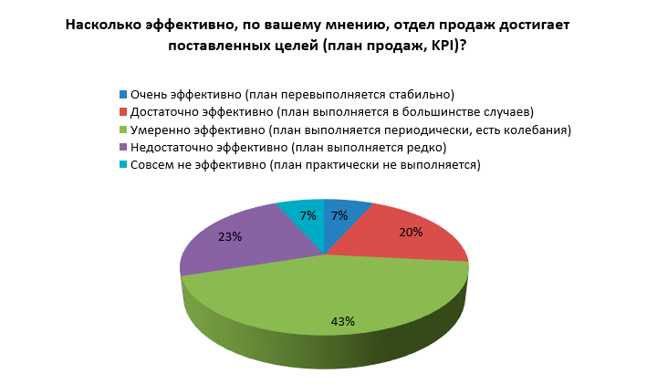 Опрос на онлайн-конференции