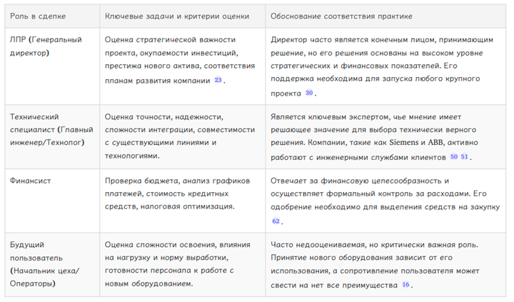 Феномен «поля сил»