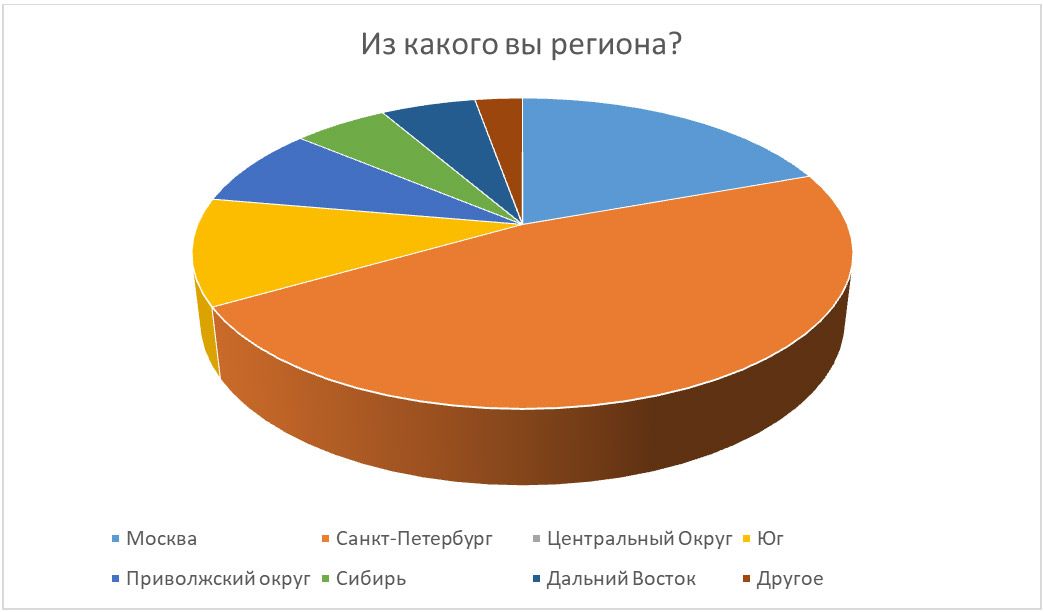 Опрос
