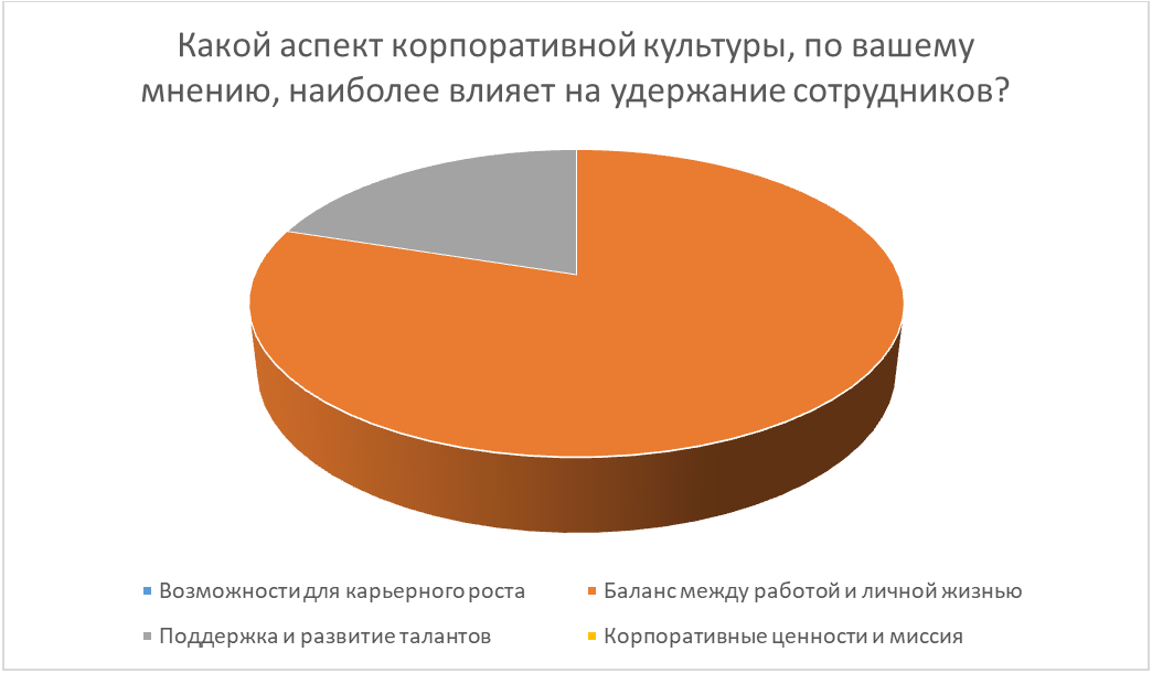 Опрос