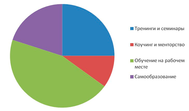 Опрос на онлайн-конференции