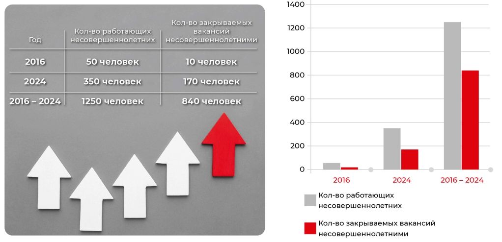 Работа с молодёжью