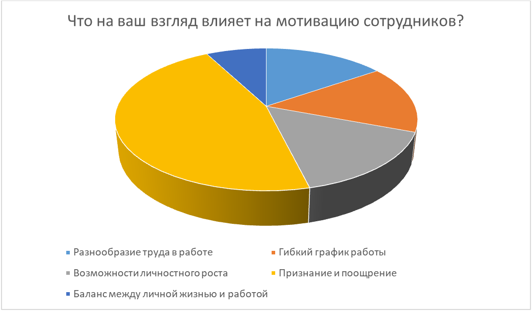 Опрос