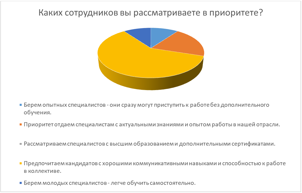 Опрос