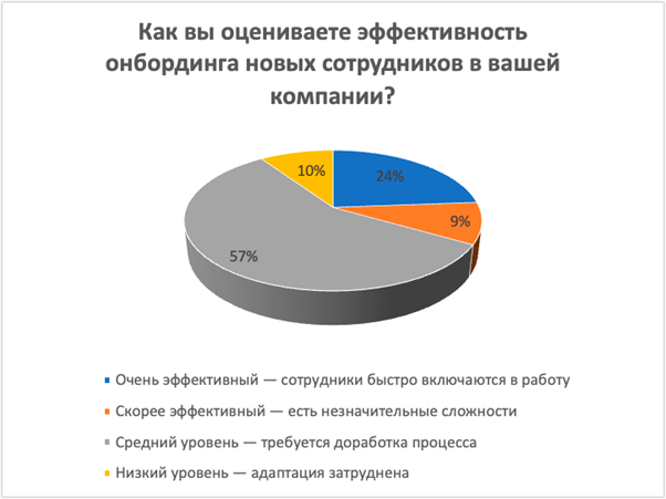 Опрос