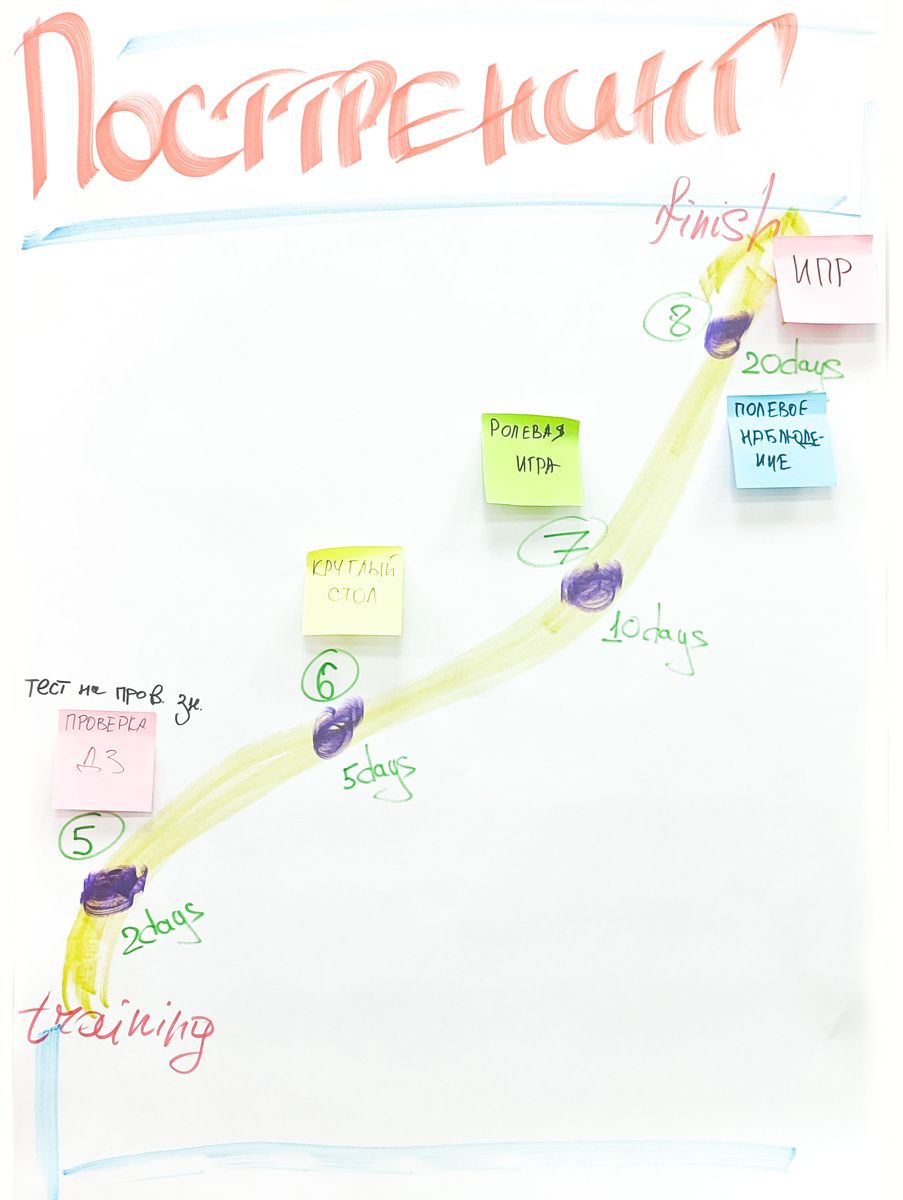 Профессия бизнес-тренера
