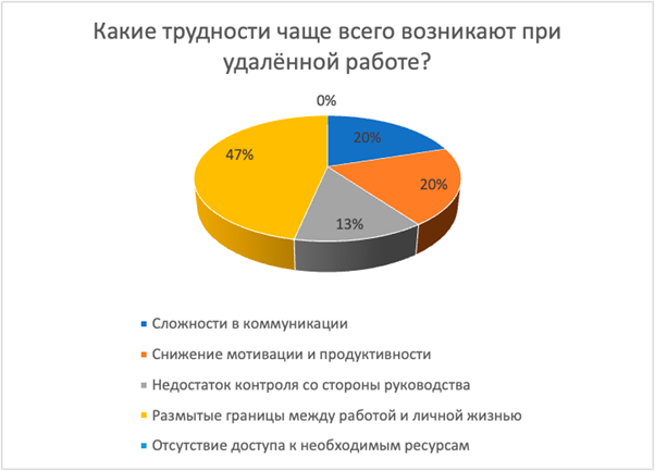 Опрос