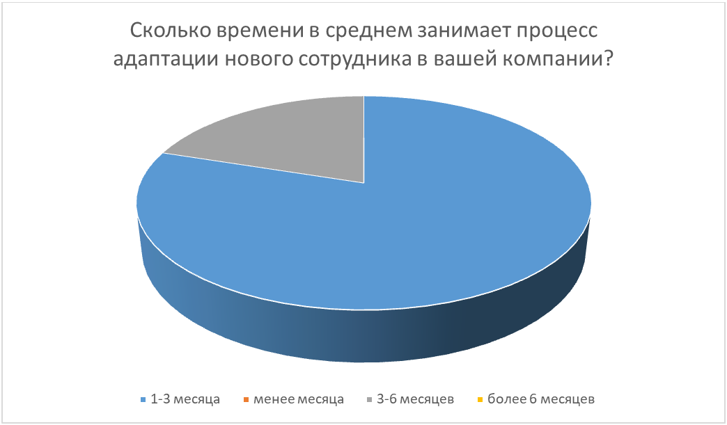Опрос