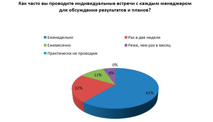 Опрос на онлайн-конференции