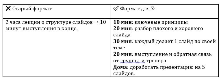 Тренинг для поколения Z