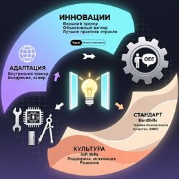 Сбалансированная система обучения на производстве как стратегическая инвестиция