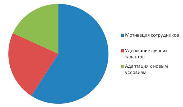 Опрос на онлайн-конференции