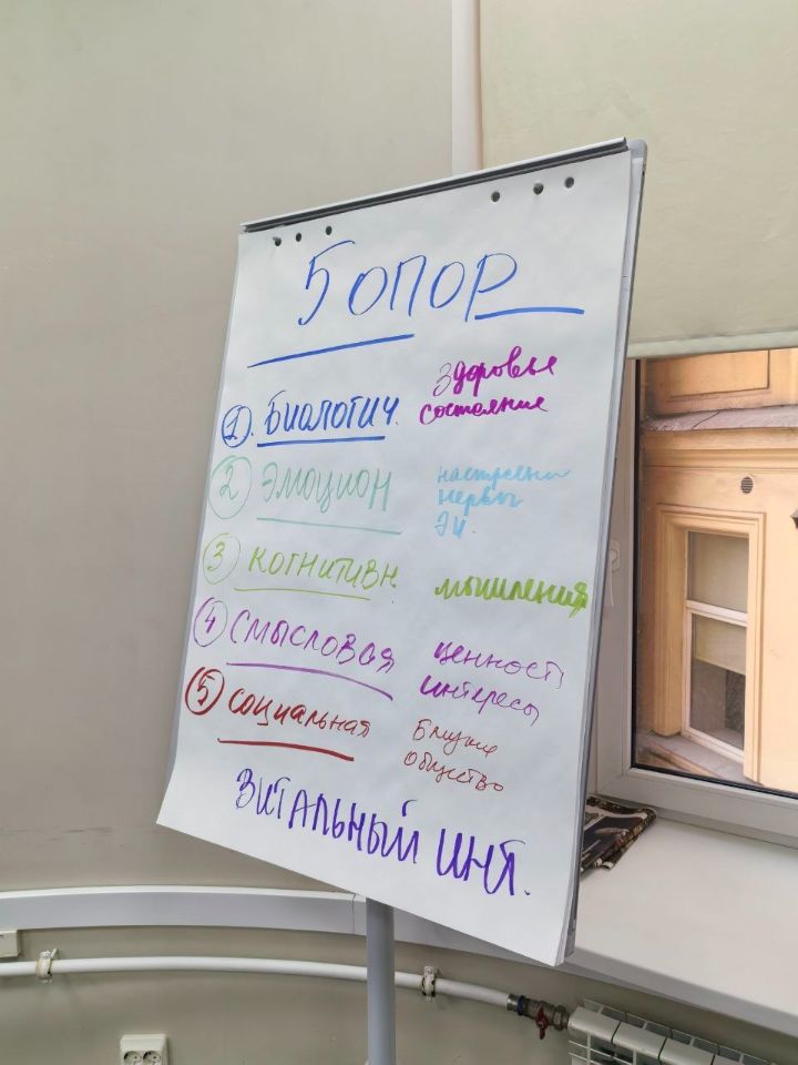 Интенсив «5 шагов к спокойствию, контролю и себе»