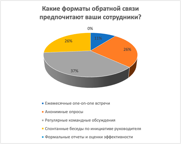 Опрос