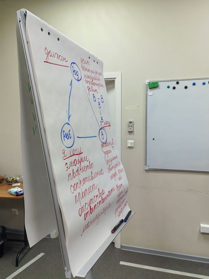 Игра «Начало цивилизации»