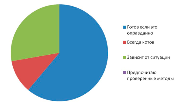 Опрос на онлайн-конференции