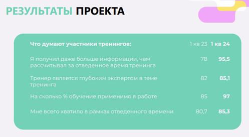 Геймификация в обучении