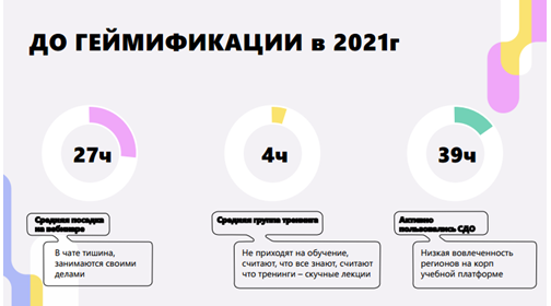 Геймификация в обучении