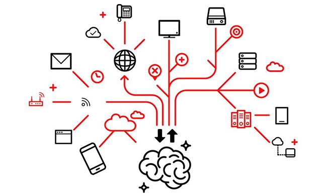 Техники структурирования информации
