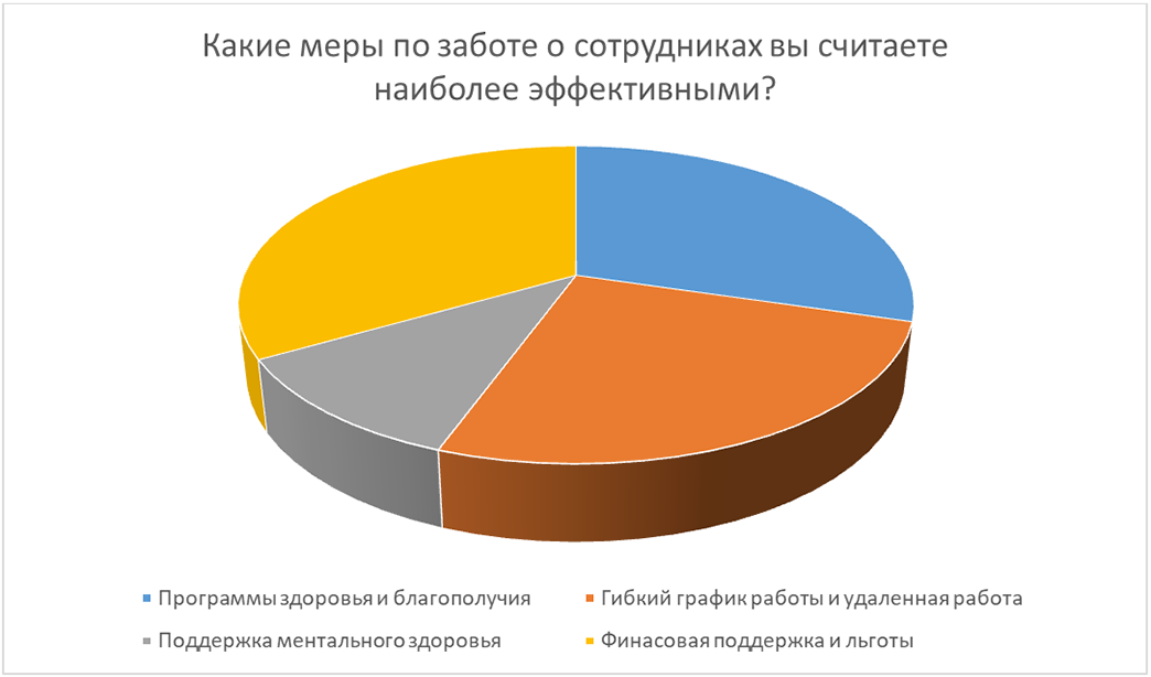 Опрос