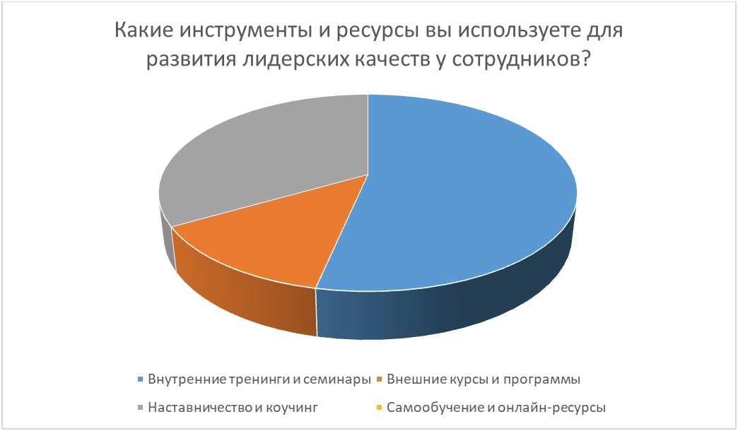 Опрос