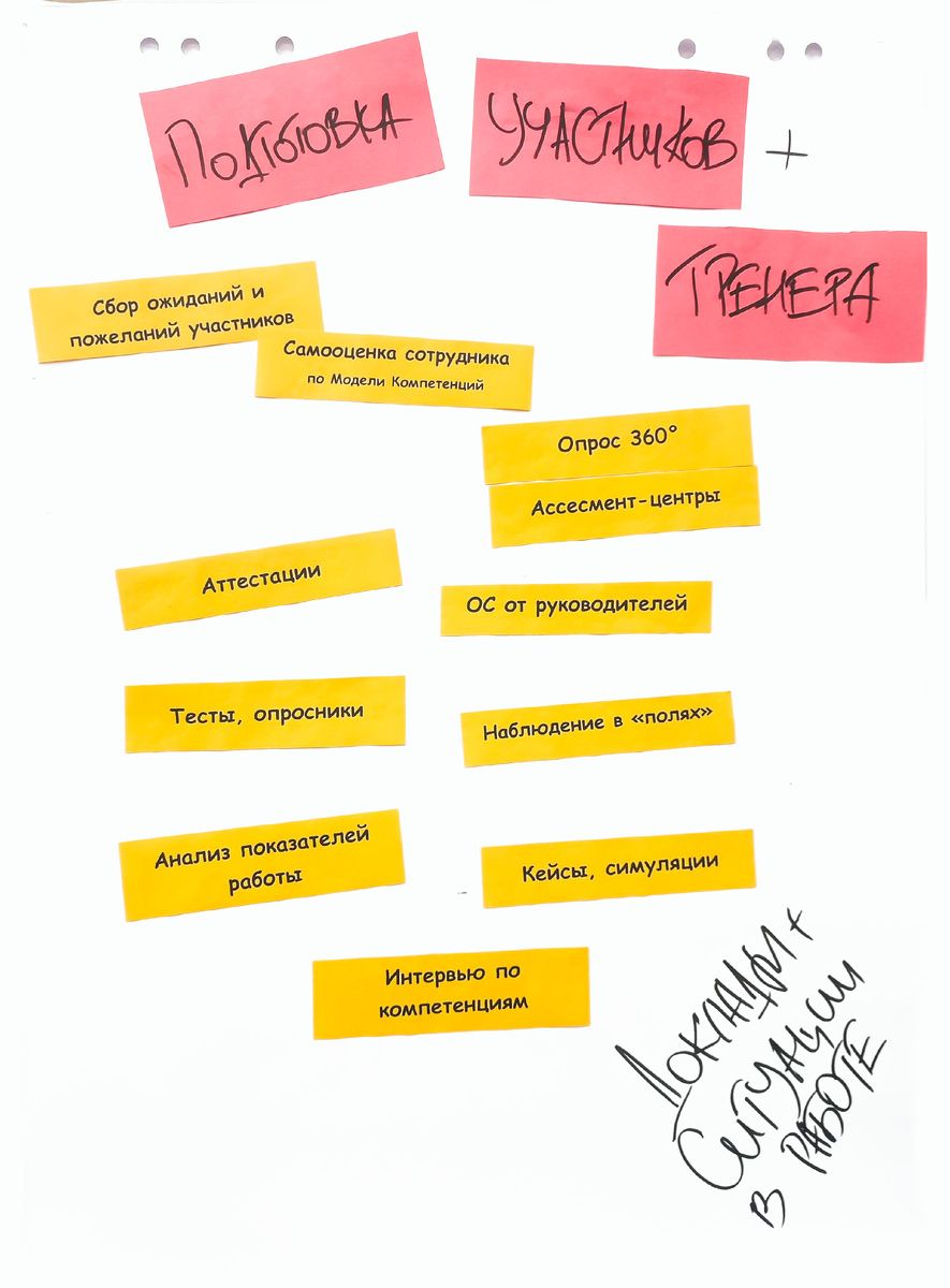 Профессия бизнес-тренера